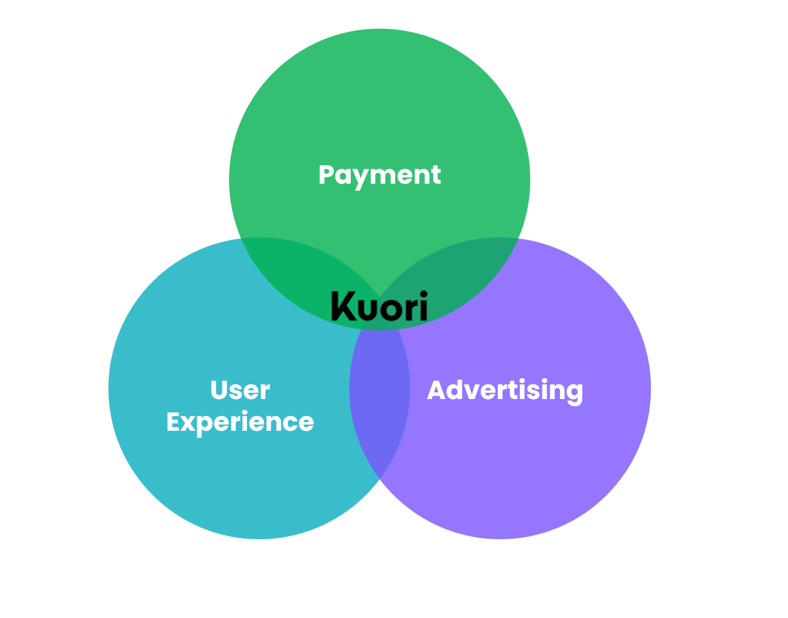 Monetise your EV charging experience and delight your customers from the moment of arrival