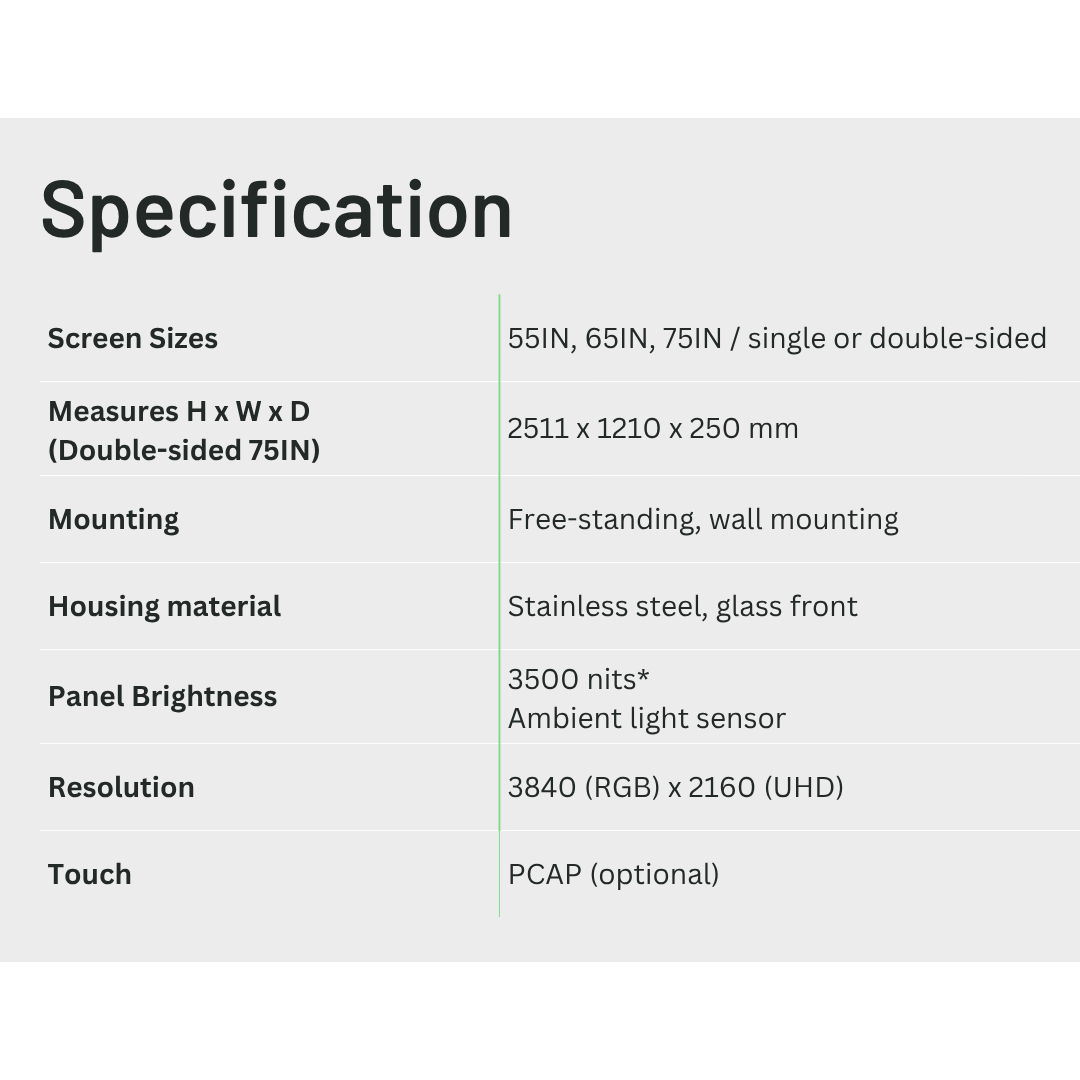 Screen Sizes