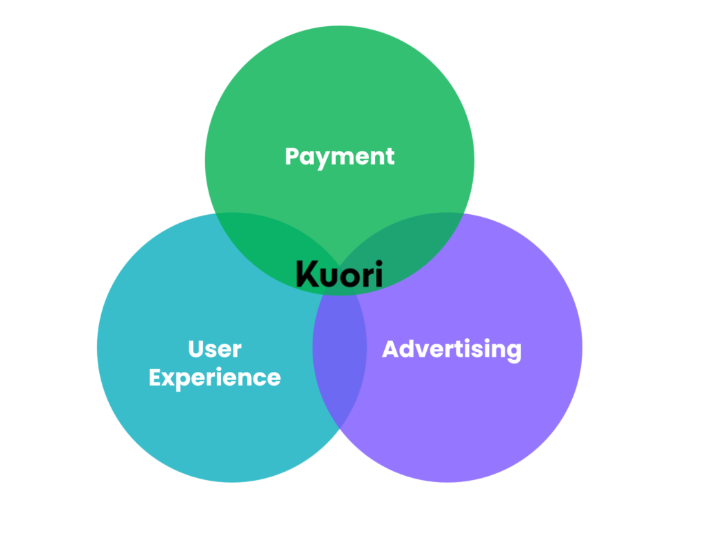 Kuori technology addresses needs for payments advertising and first-class user experience in EV charging